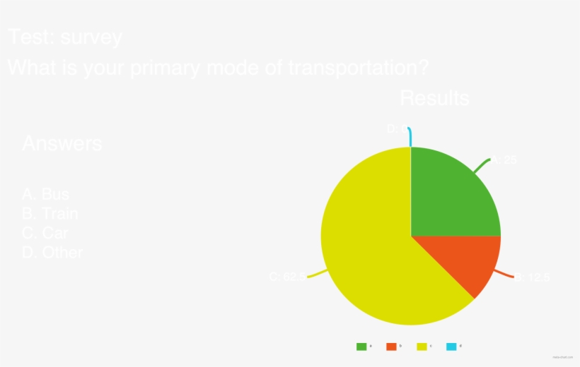 Research And Discovery For The Cookout - Circle, transparent png #8280619