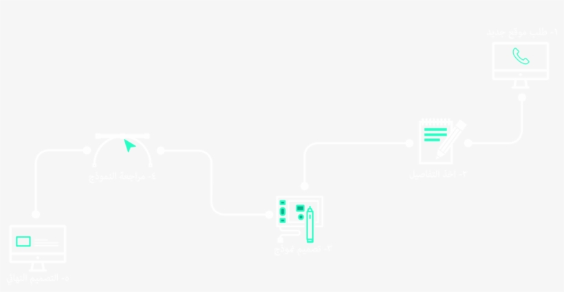 Profileprocess-ar - Diagram, transparent png #8280687