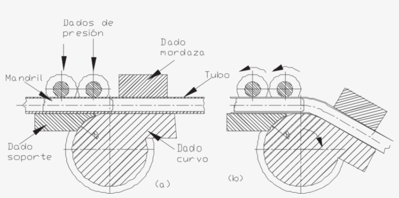 Herramientas Que Intervienen En Doblado De Tubos Por - Diagram, transparent png #8280750