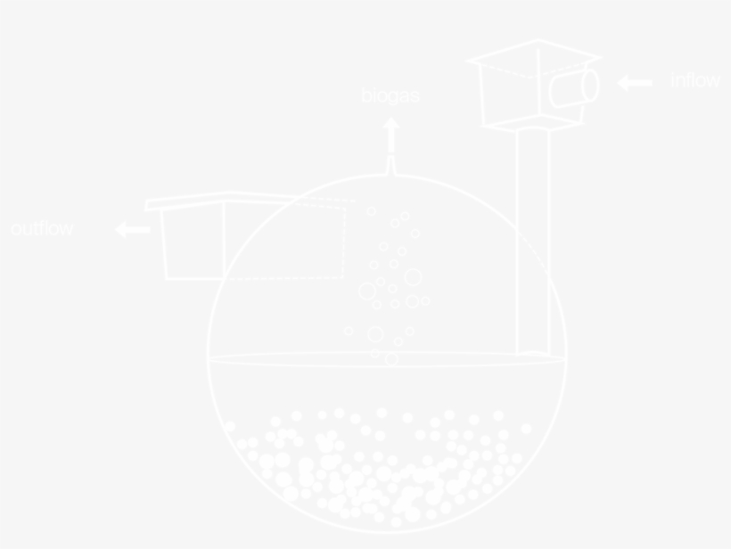 Dewats Biogas Unit - Twitter White Icon Png, transparent png #8281690
