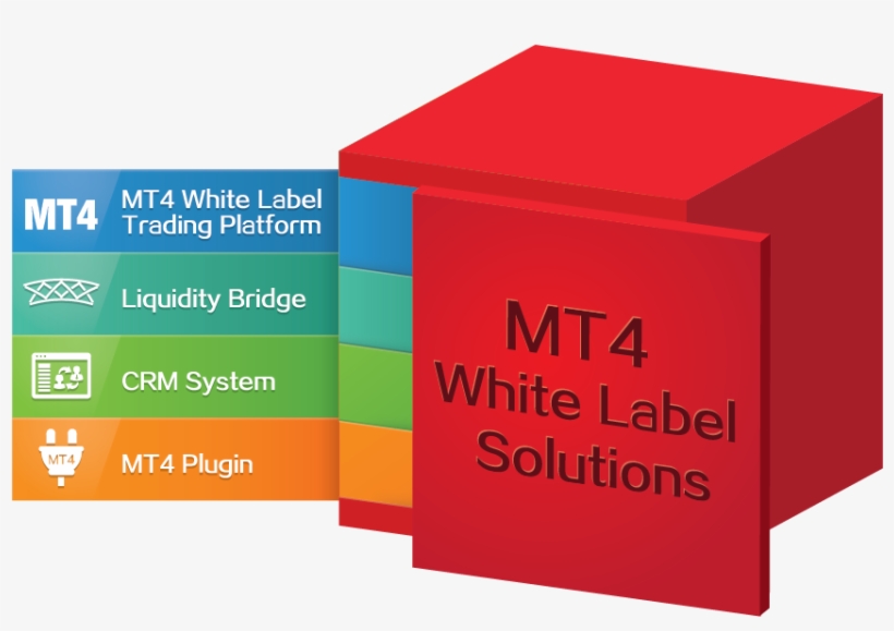 Mt4 White Label Solutions - Box, transparent png #8281751