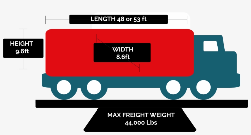 Full Truck Load Or Ftl Is The Option For You If Your - Freight Transport, transparent png #8281949