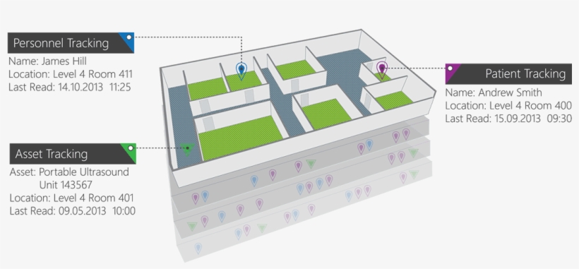 Borda Technology Rfid Rtls And Asset Solutions For - Rfid Real Time Location System, transparent png #8281950