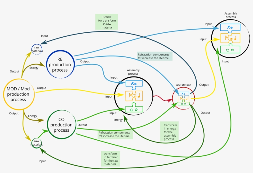 Project Osce 716 Kb - Diagram, transparent png #8282634