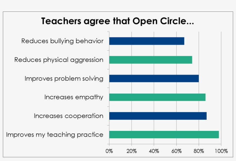 Keyoutcomes Survey - Number, transparent png #8282755