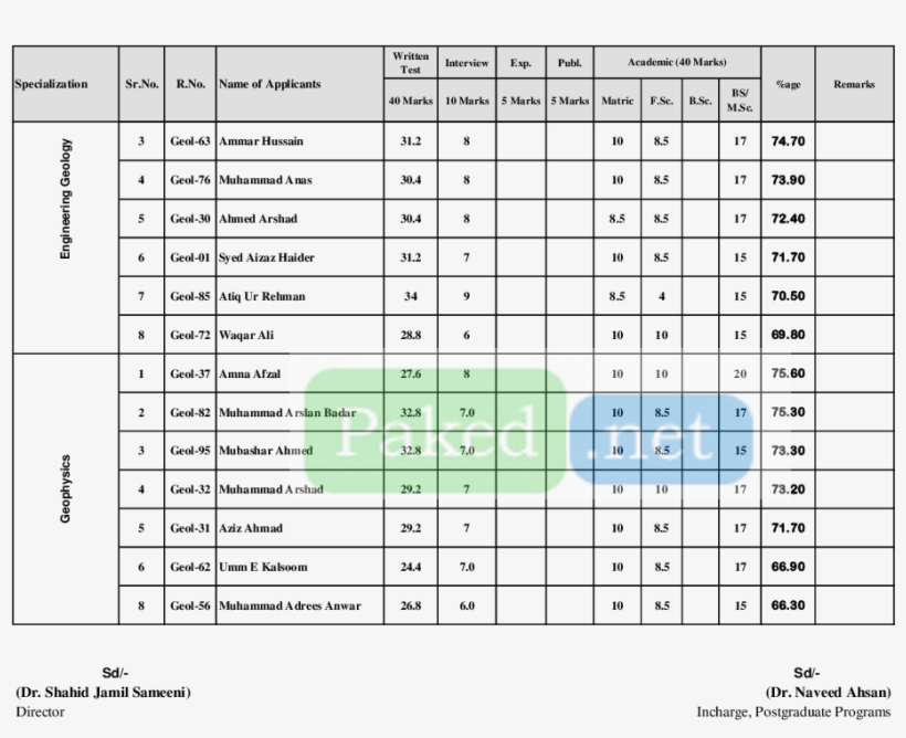 Merit, Last Merit, Semester, University, College, 2015, - Philippine Super Liga 2018 Schedule, transparent png #8283519