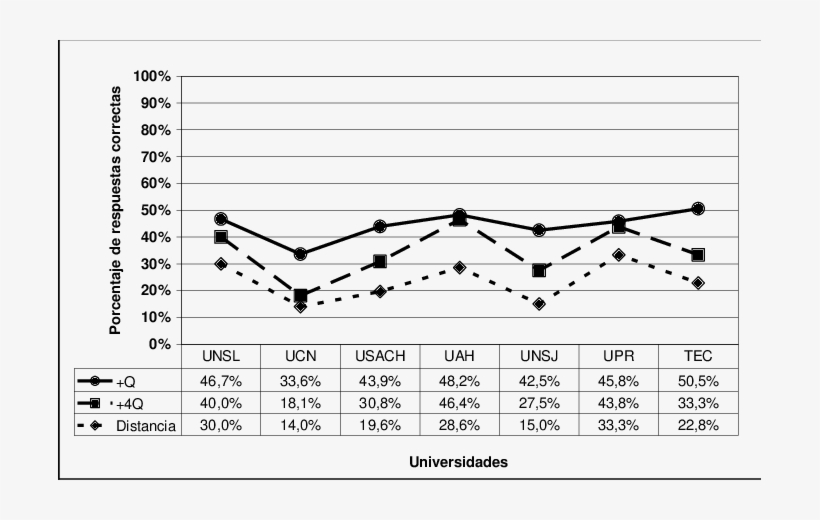 Porcentaje De Respuestas Correctas En Las Preguntas - Plot, transparent png #8283601