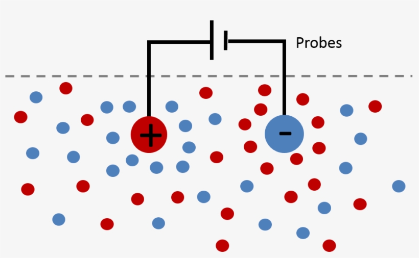Show More Plots - Debye Shielding In Plasma, transparent png #8284132