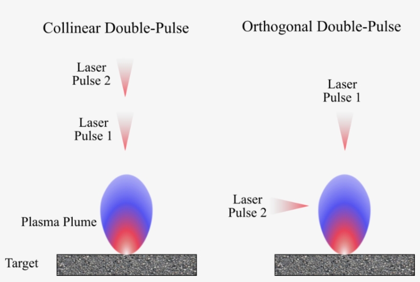 Figure 11 - - Plasma Plume, transparent png #8284197