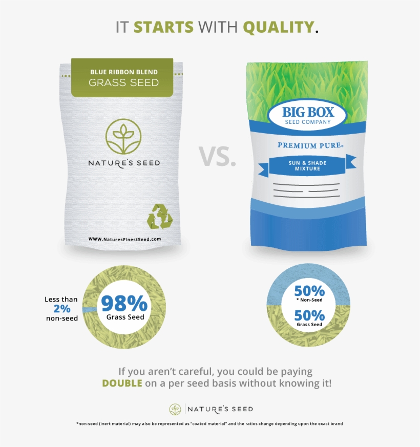 True Cost Of What's On The Price Tag, When Compared, transparent png #8285352