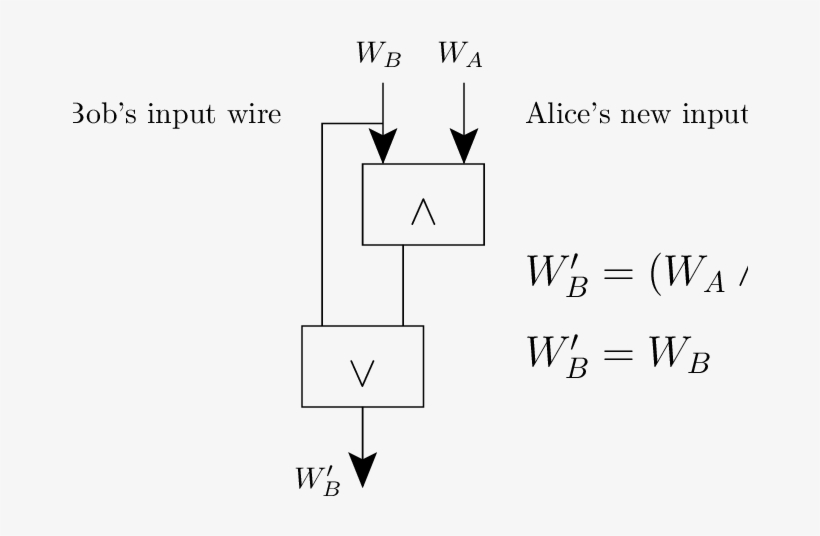 Additional Gates For Each Of Bob's Input Wires - New York Magazine, transparent png #8286426