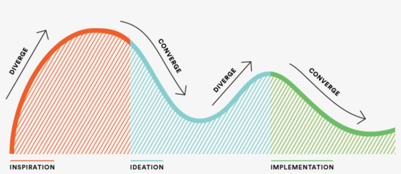 Approach Process 03 02 - Eyewear, transparent png #8286630