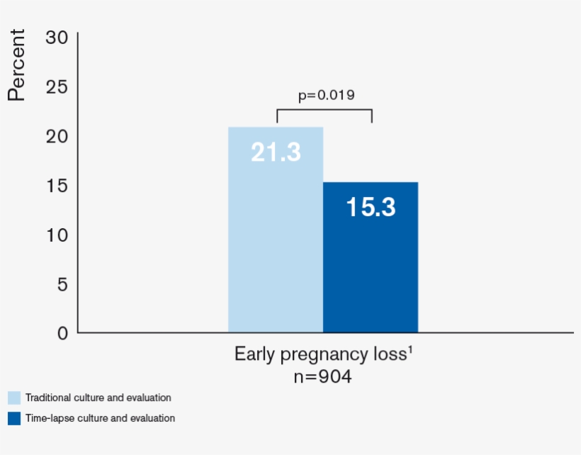 2 Pribenszky Et Al - Diagram, transparent png #8286955
