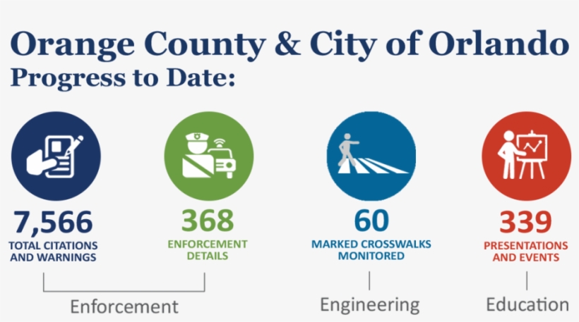 Best Foot Forward Program Summary - Education Investor, transparent png #8287646