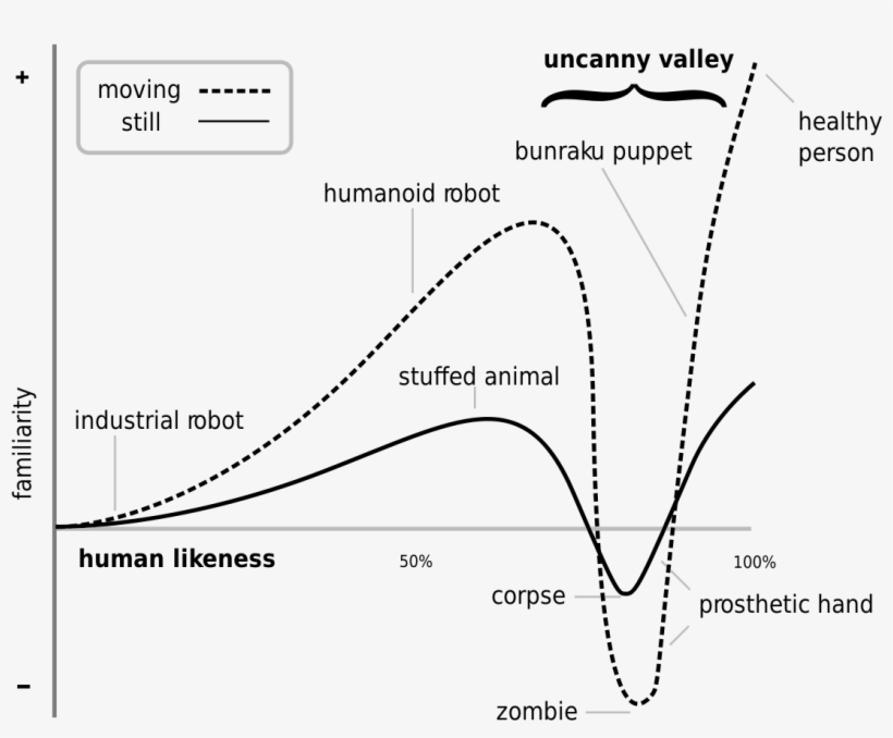 No Laughing Matter - Uncanny Valley, transparent png #8287903