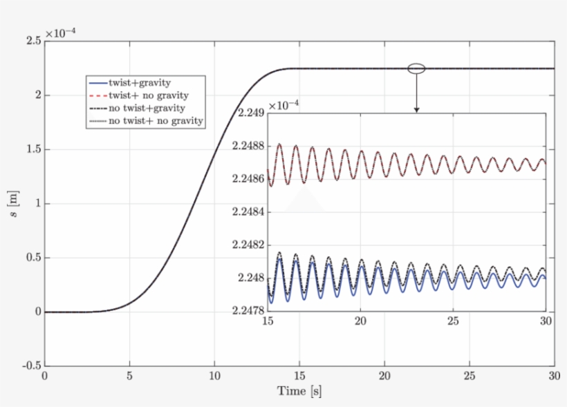 Influence Of Considering And Neglecting The Effects - Diagram, transparent png #8289112