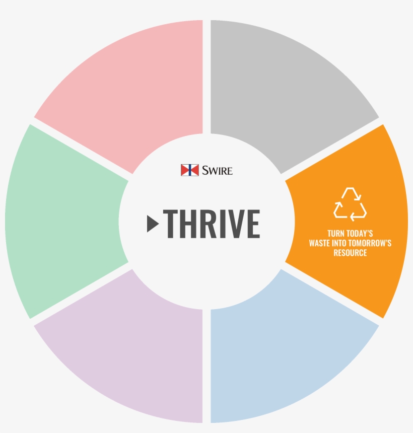 Waste Management - Swire Group, transparent png #8289405