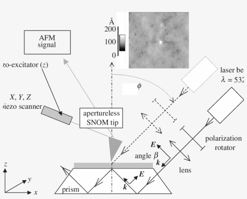 The Tip Can Be Illuminated Using A Tir Configuration - Diagram, transparent png #8289435