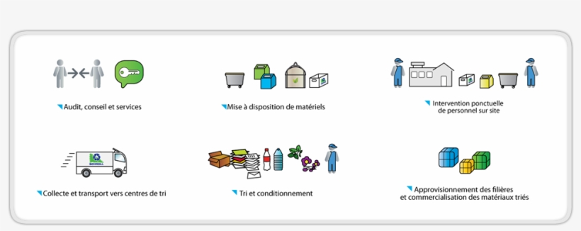 Tailored Solutions - Gestion Des Déchets En Entreprise, transparent png #8289525