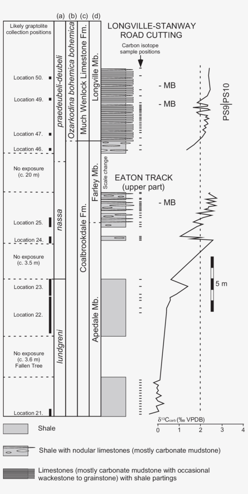 Eaton Track And Longville-stanway Road Cutting (so - Diagram, transparent png #8289999