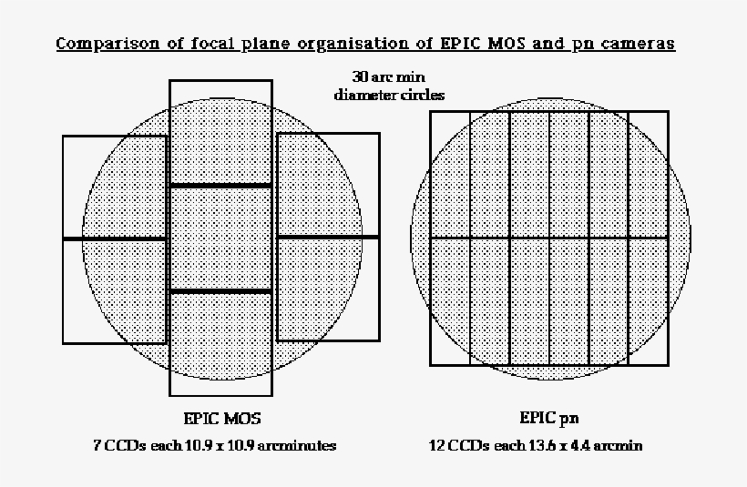 \leavevmode \epsfig{width - Circle, transparent png #8290272