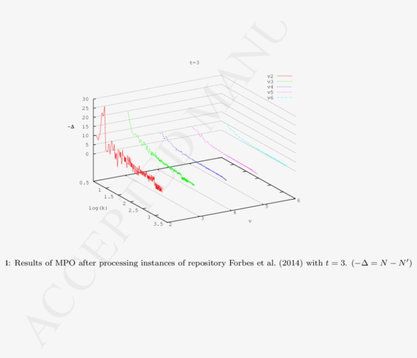 Results Of Mpo After Processing Instances Of Repository - Diagram, transparent png #8290517