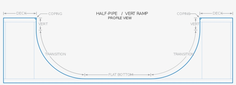 Half-pipe Vert Ramp - Circle - Free Transparent PNG Download - PNGkey