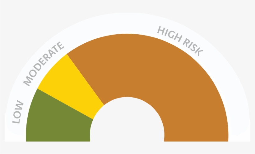 Answer These Four Questions And Find Out Your Level - Circle, transparent png #8294192
