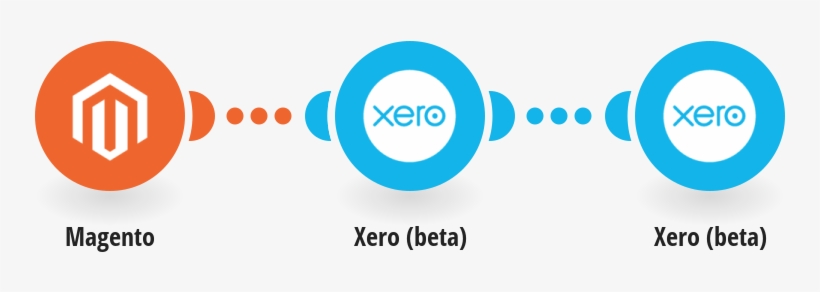 Create Xero Invoices From New Magento Orders - Google Sheets, transparent png #8294290
