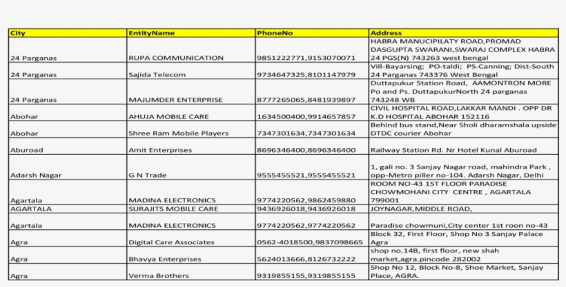 City Entityname Phoneno Address Hospital Road,lakkar - Document, transparent png #8294571