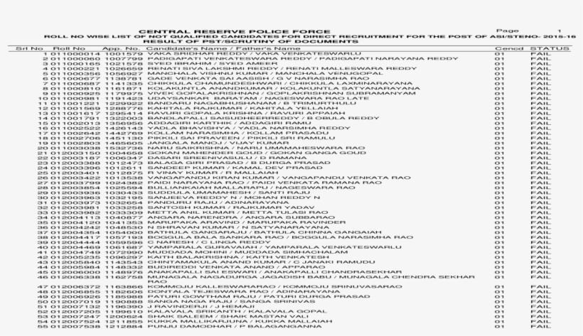 Roll No Wise List Of Not Qualified Candidates 011002803 - Document, transparent png #8294738