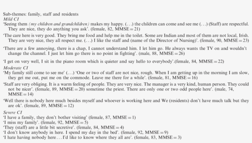 Selection Of Quotes From The Theme Social Contact - Document, transparent png #8294807