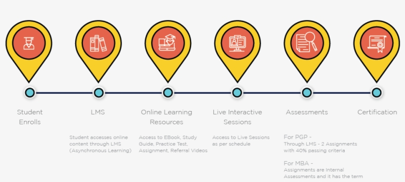 Progamme Overview - Hot Air Balloon, transparent png #8296353