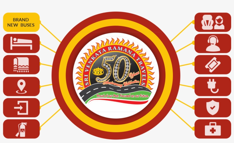 Social Responsibility - Circle, transparent png #8296791