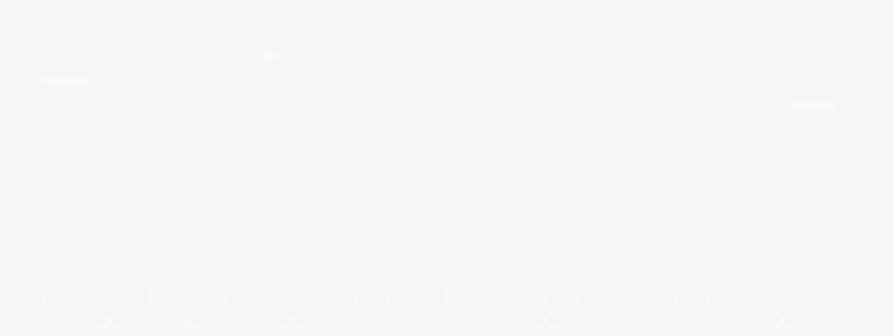This Includes Damaging Blue-violet Light Emitted By - Queensland Government Logo White, transparent png #8297813