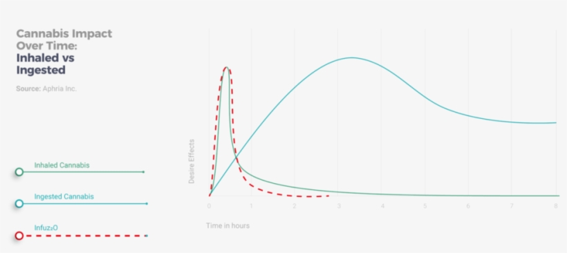Sproutly Going Public Soon - Diagram, transparent png #8298058