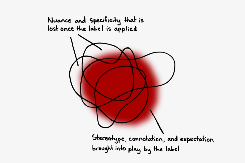 This Combined Effect Is Sometimes Referred To With - Love, transparent png #8298235