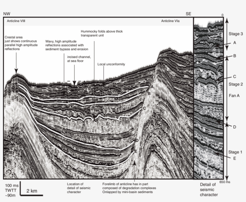 Dip Line Illustrating The Seismic Character Of The - Piggyback Basin, transparent png #832007