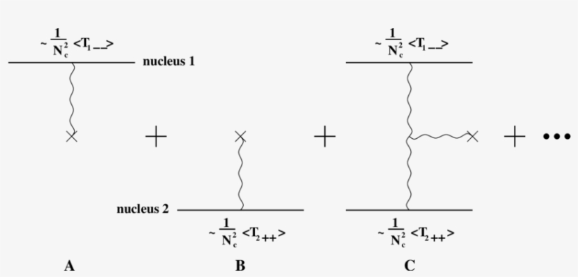 Diagrammatic Representation Of The Metric In Eq - Diagram, transparent png #832159