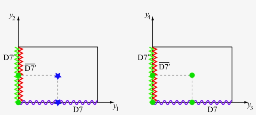 A Wavy Line Represents D7 Branes While Zig- - Diagram, transparent png #832352