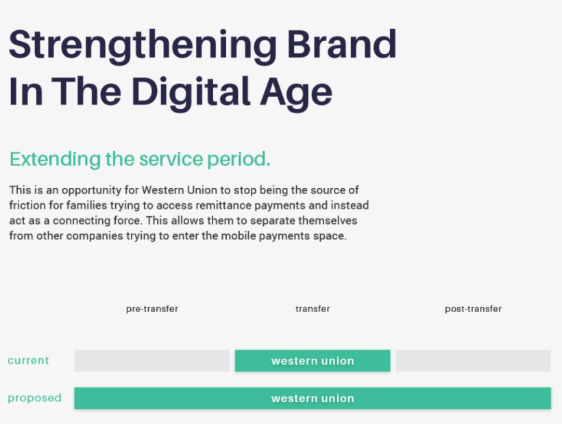 Share - Triad Digital, transparent png #834960