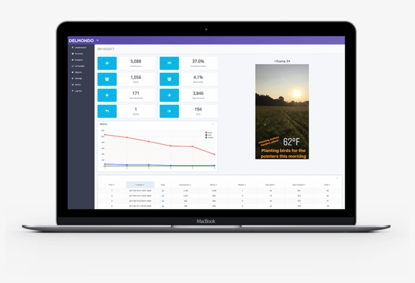 Measure Key Metrics On Instagram Stories - Personal Computer, transparent png #837799