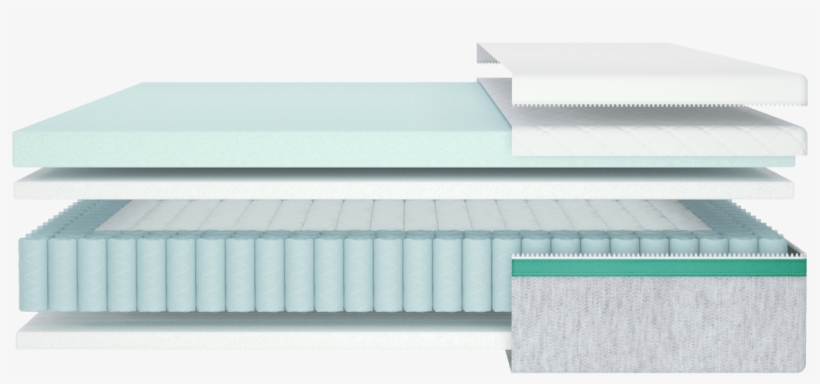 Construction Of The Helix Mattress - Construction, transparent png #839225