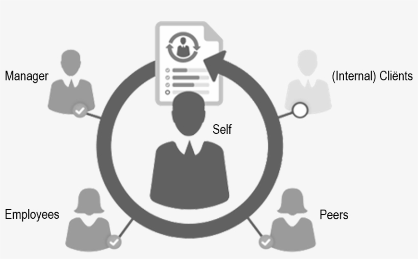 As A Result The Personal Report Provide Feedback On - School Erp, transparent png #839868