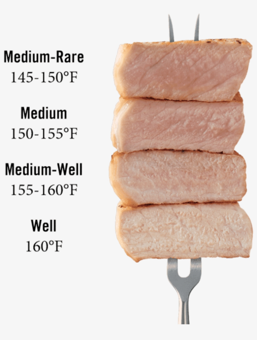 Zesty Pork Tenderloin That Is Quick And Simple To Prepare - Doneness, transparent png #8300943
