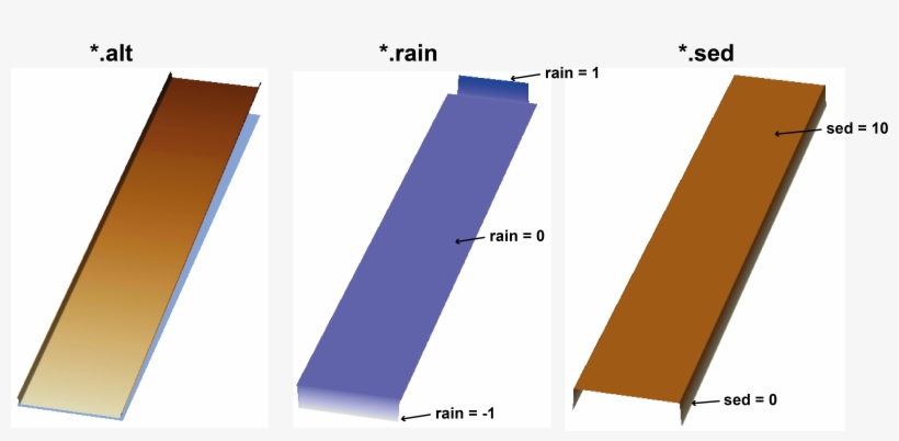 The Topography Is A Tilted Plane With Two Non-erodible - Diagram, transparent png #8301144