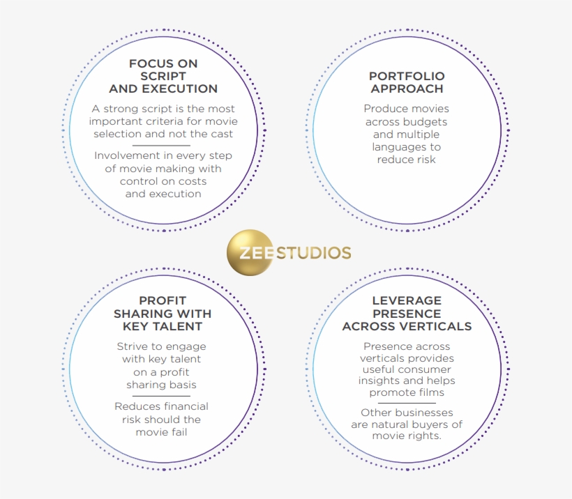 Zee Studios' Business Approach - 777, transparent png #8304137