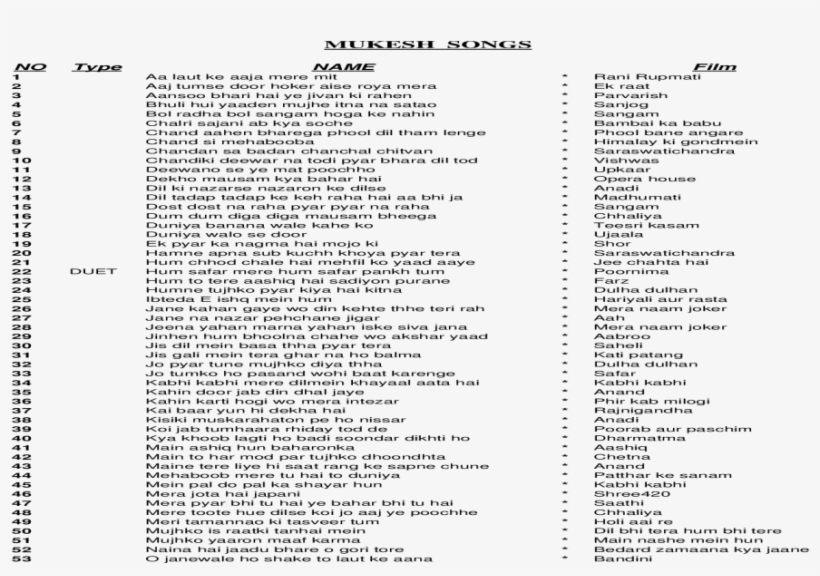 Venus Kindling A Fire In The Castle , Anxiety, And, transparent png #8304249