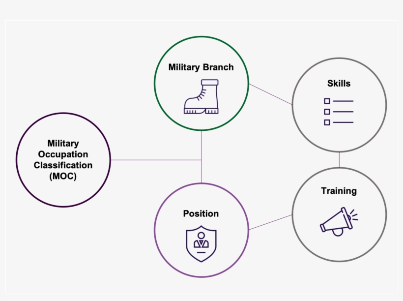Knowledge Graphs Excel At This Type Of Complex Mapping - Diagram, transparent png #8304594