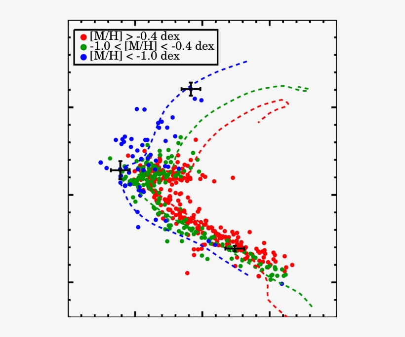 Derived Absolute Magnitude M V Versus Colour For The, transparent png #8305316
